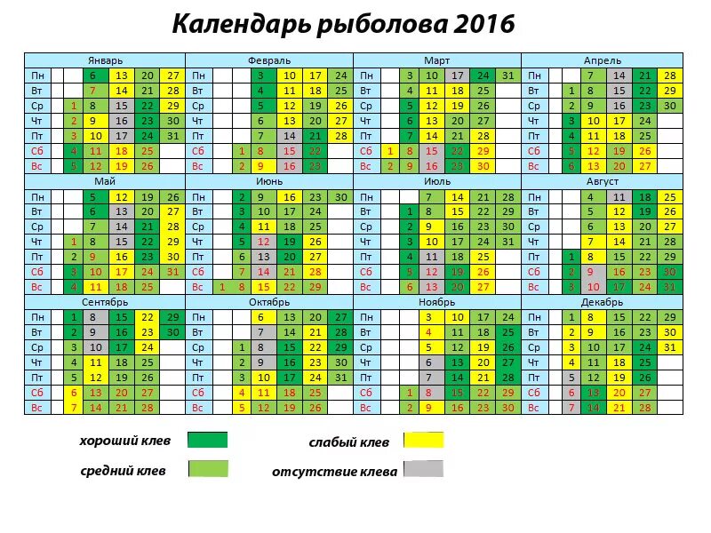 Клевые дни для рыбалки