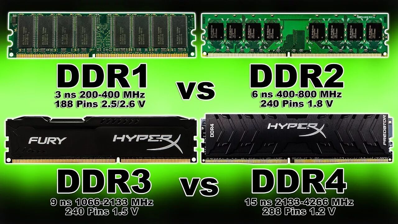 Ddr4 и ddr4 в чем разница. Ddr1 ddr2 ddr3. Ram DDR ddr2 ddr3 ddr4. Ddr5 vs ddr4 Ram. Ddr1 vs ddr4.