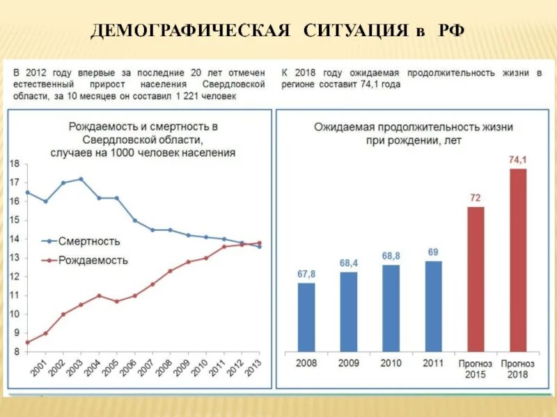 Демография какая география