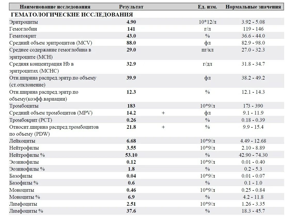 Результат крови соэ. Нормы показателей крови тромбоциты в крови. Общий объем тромбоцитов в крови норма. Исследование уровня тромбоцитов в крови норма. Какой показатель тромбоцитов в крови в норме.