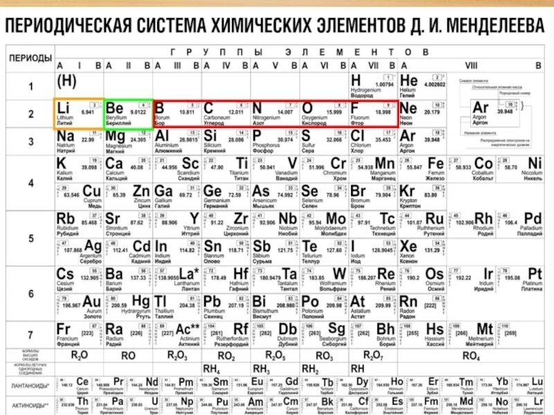 Se номер элемента. Формулировка периодической системы Менделеева. Менделеев периодическая закон система химических элементов. Периодическая система элементов Менделеева 8 класс. Таблица периодический закон и периодическая система д и Менделеева.