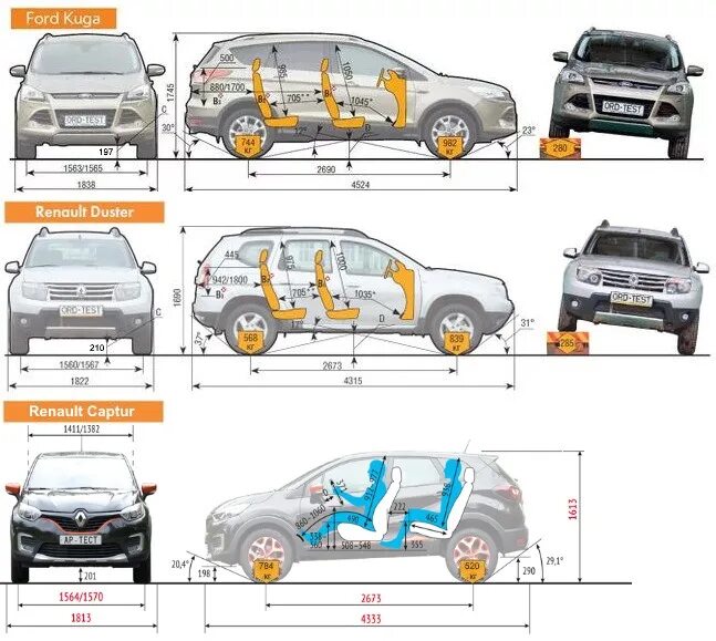 Длина куги. Габариты Форд Куга 2. Габариты салона Форд Куга 2. Ford Kuga 2 габариты. Ширина салона Форд Куга 2.