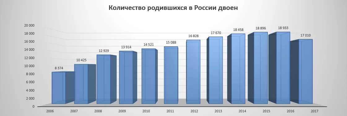 Сколько людей родились в январе