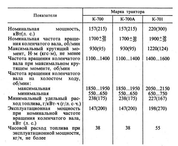 Какое масло залить в двигатель мтз