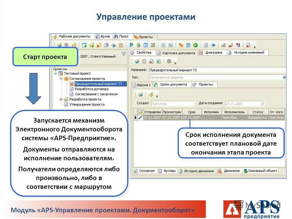Управление проектом на одной странице скачать Категории управления проектами найдено 89 фотографий