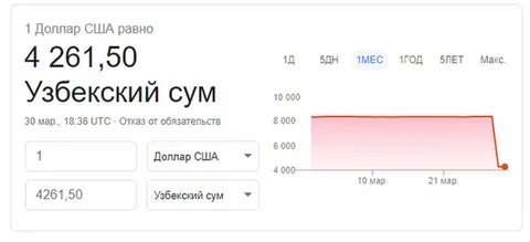 Usd uzs рубль доллар