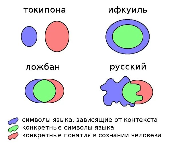 Джон Кихада Ифкуиль. Ифкуиль язык. Письменность Ифкуиля. Азбука Ифкуиль. Токи поно