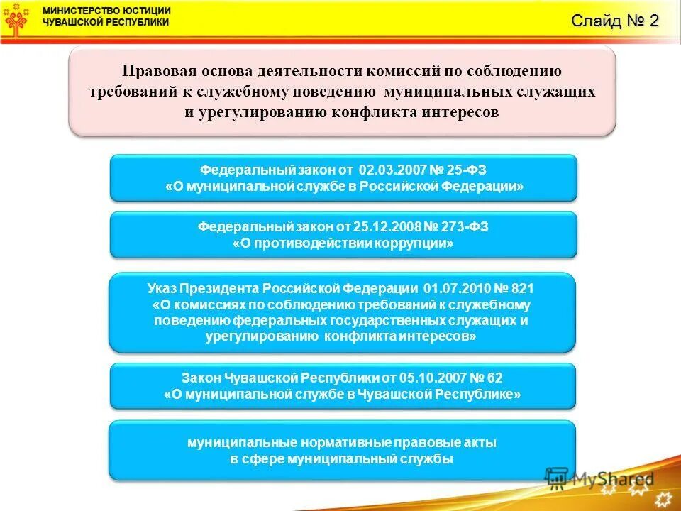 Основные результаты деятельности комиссии