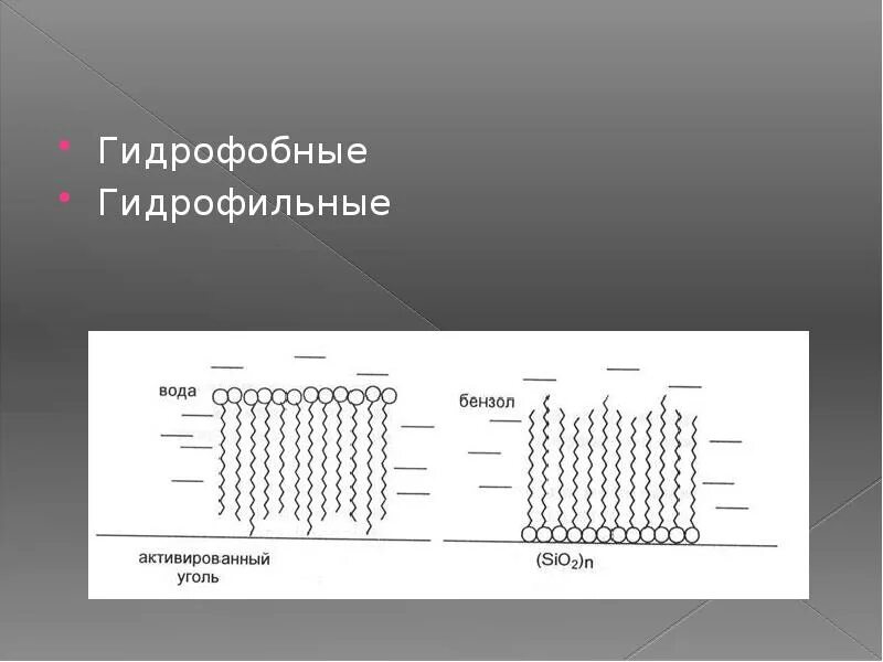 Гидрофобные радикалы повернуты внутрь. Гидрофильные и гидрофобные. Гидрофильные и гидрофобные поверхности. Гидрофильный или гидрофобный. Гидрофобная поверхность.