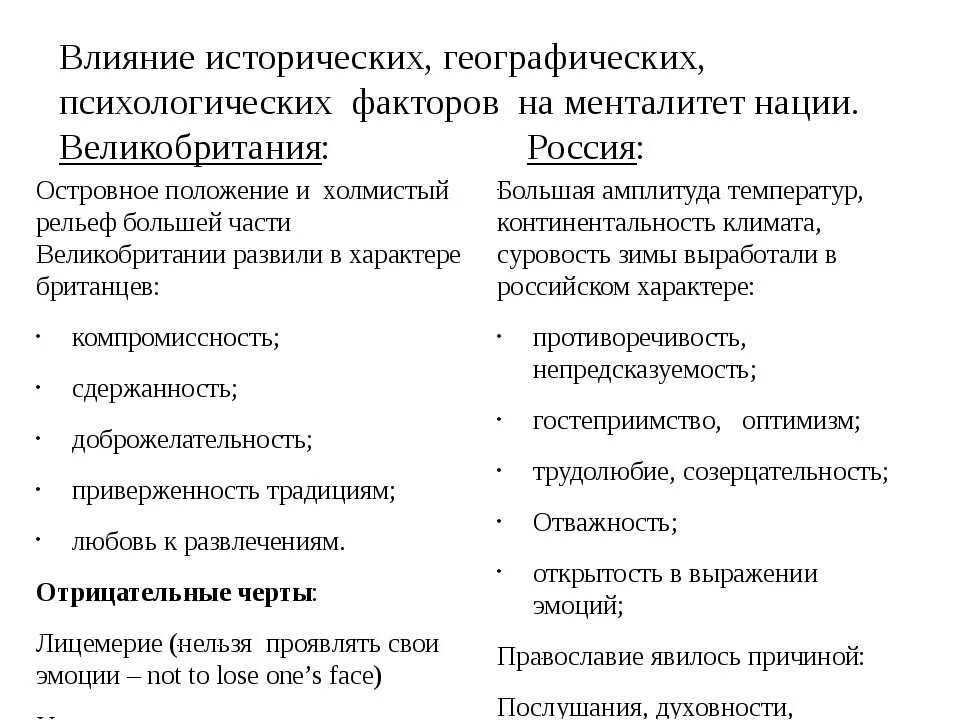 Влияние народа на историю. Факторы влияющие на формирование менталитета. Факторы влияющие на менталитет. Факторы, влияющие на особенности менталитета различных народов.. Факторы формирования национального менталитета.