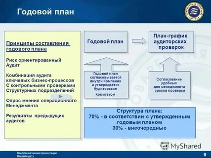 Аудит уставного