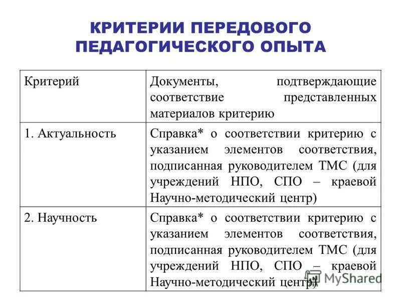 критерии отбора передового педагогического опыта. критериями оценки передового педагогического опыта являются:. критерии педагогический опыта. критерии оценки передового педагогического опыта. критерии отбора передового педагогического опыта.