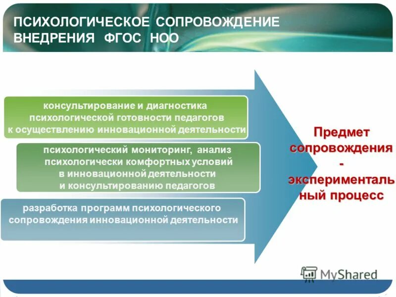 психологическое сопровождение в образовании. психологическое сопровождение педагогов. психолого педагогическое сопровождение реализации фгос. уровень психолого-педагогической системы сопровождения. психолого-педагогические условия реализации фгос до.