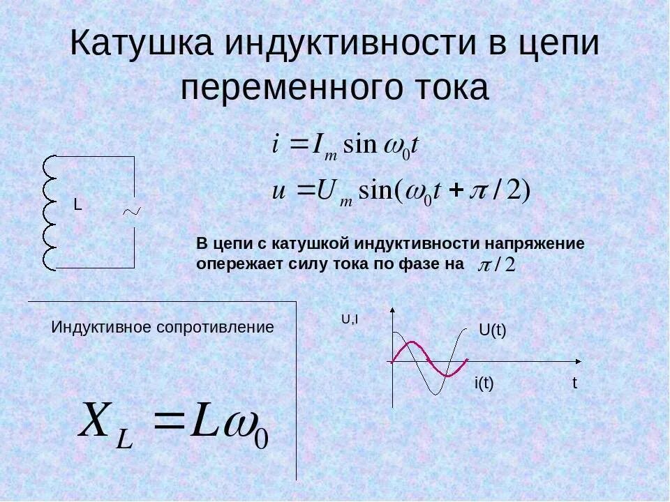 Как изменится индуктивное