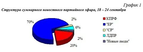 Эфиры 18 тв