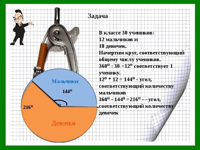 Несплошные тексты на уроках