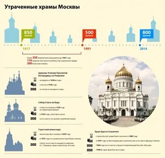 Сколько церквей в москве 2024