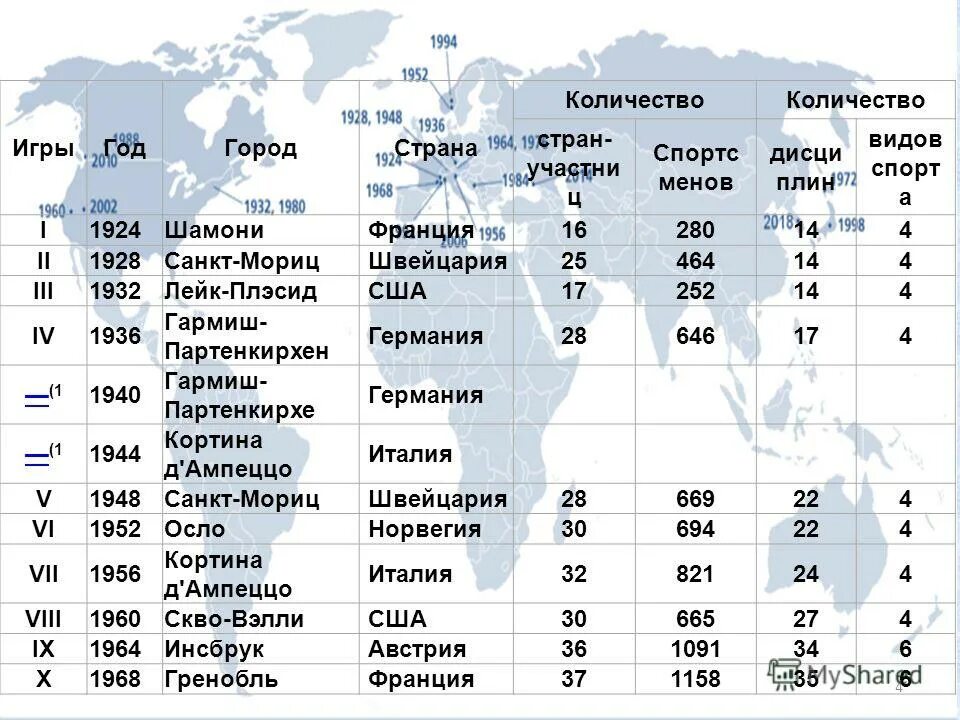 Вфм сколько стран. Сколько стран. Сколько стран в 1936. Сколько стран в 1936 году. Самый большие олимпиады по количеству стран участниц.