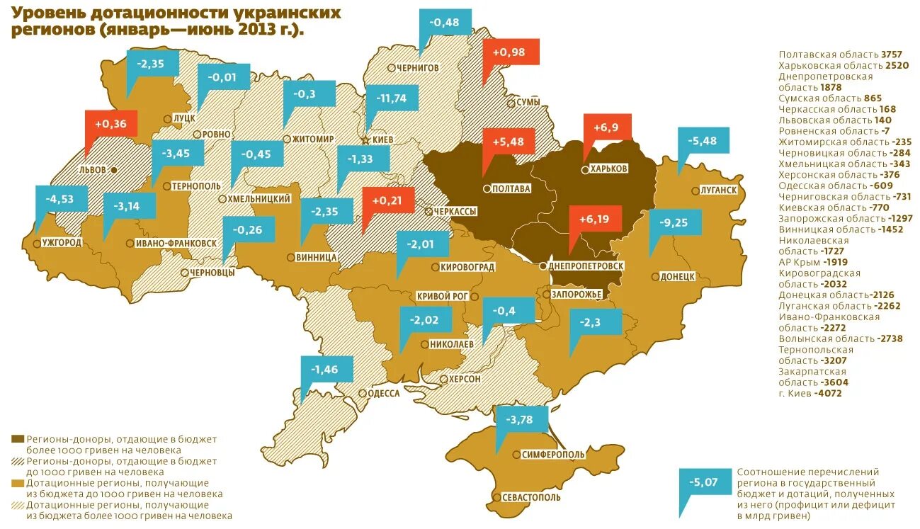 В каком возрасте на украине. Дотации регионов Украины 2013. Дотационные области Украины. Дотационные регионы Украины. Дотационные регионы Украины 2013.