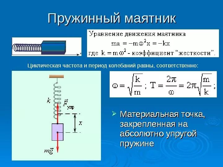 Формула для расчета периода пружинного маятника. Период колебаний пружинного маятника формула. Период пружинного маятника формула. Период колебания пружинного маятника коэффициент. Частота колебаний пружинного маятника определение