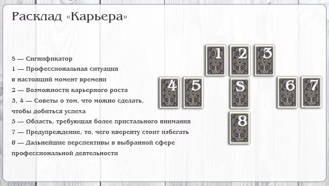 Значение карт да нет. Расклад Таро на карьеру схема. Финансовый расклады Таро Уэйта. Расклад Таро карьера. Расклад карт Таро Ленорман.