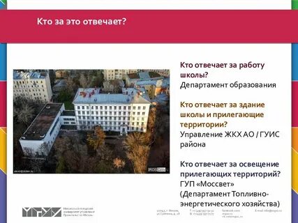 Управление территориями города