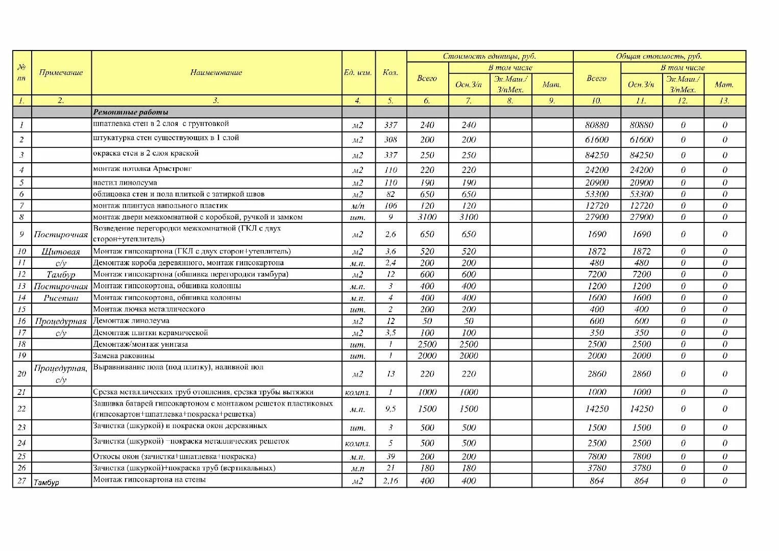 Смета реставрация. Расценка 2023 покраска металлоконструкций. Смета на шпаклевку. Смета на ремонт квартиры. Расценки на гипсокартон.