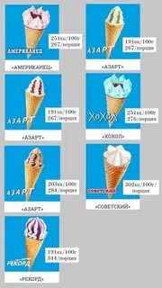 Мягкое мороженое калорийность
