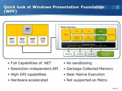 Wpf path