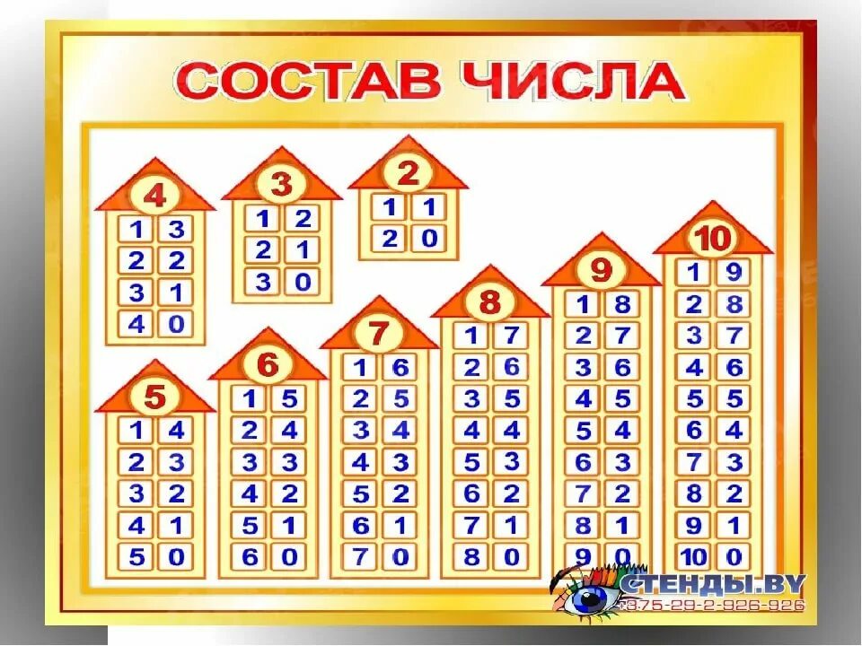 Карточки состав чисел 11 20 распечатать. Числовые домики состав числа. Состав числа 2 3 4 5. Sostav hisla. Состав числа до 10.