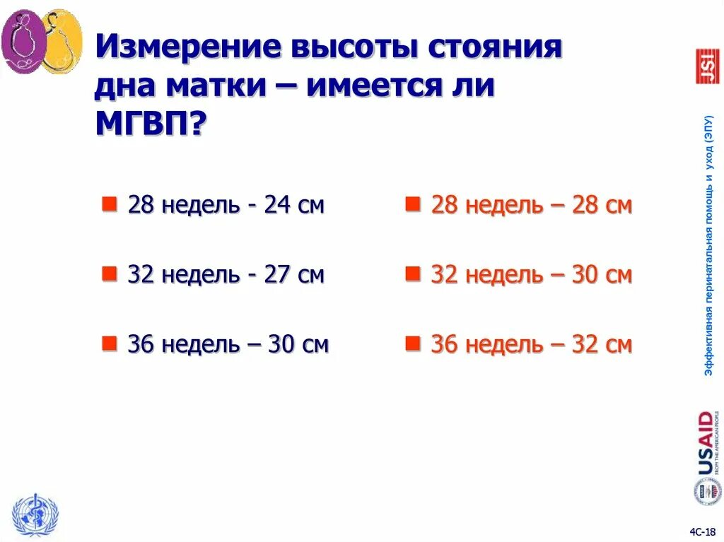 Дно матки после родов. Высота стояния дна матки норма. Высота стояния дна матки по неделям. ВДМ высота стояния дна матки. Высота стояния дна матки по неделям беременности таблица.