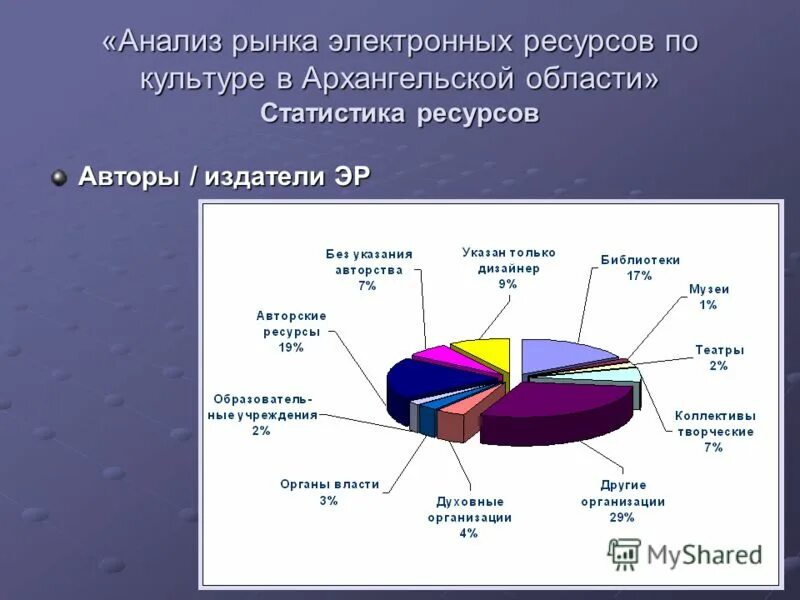 интернет ресурсы список. конкуренция в россии статистика. статистика аудитория социальных сетей в россии 2021. ресурсы и сервисы интернета. статистические ресурсы интернет.