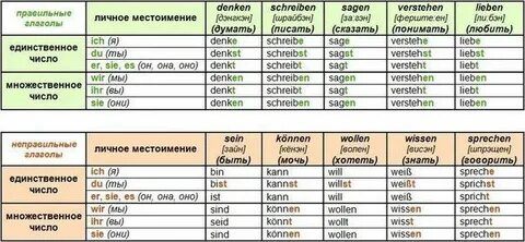 Висз