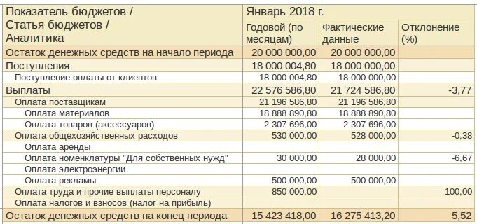 Прочие выплаты персоналу. Прочие выплаты персоналу