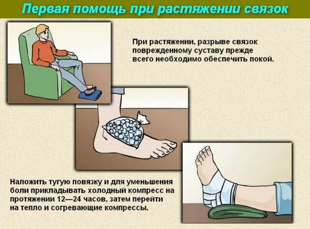 Помощь при растяжении голеностопа. Примочки при растяжении связок. компрессы при растяжении связок. компресс при растяжении голеностопа.
