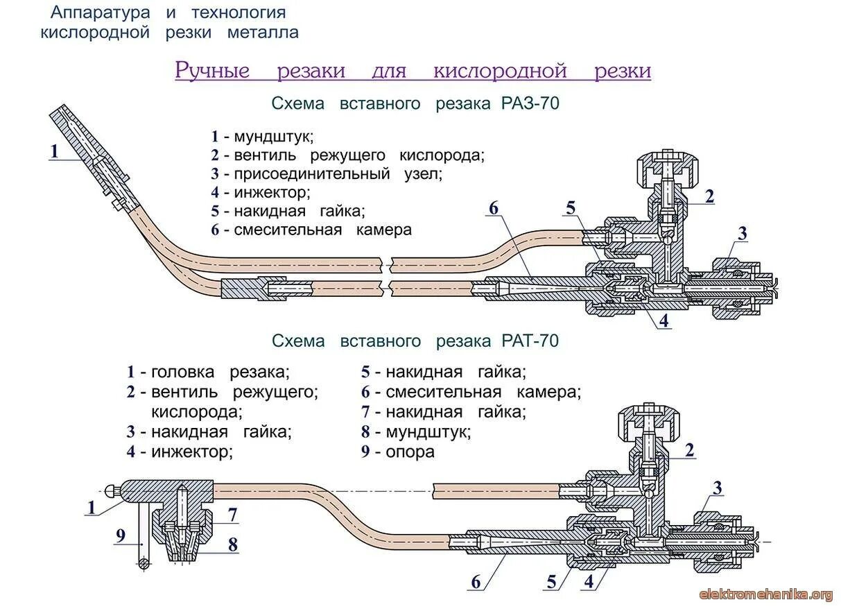 Устройство газового резака. Конструкция пропанового резака. Устройство газового резака. Резак ркн-03 керосинорез. Схема резак р2а-01.