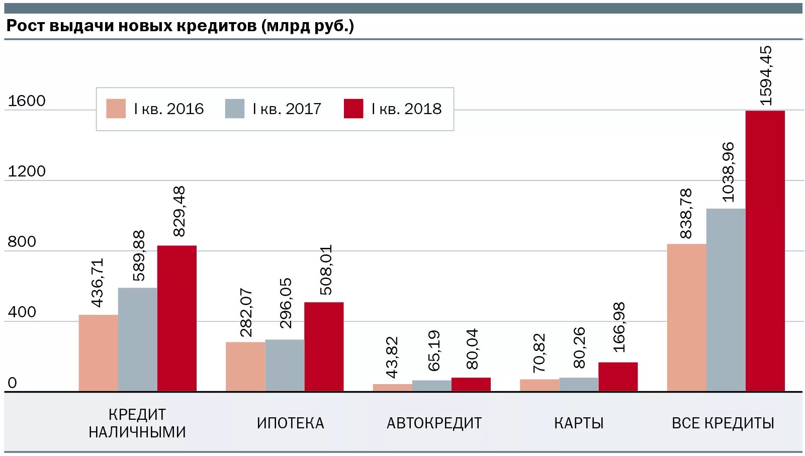 Сколько людей в кредитах. Статистика кредитования в России. Потребительское кредитование статистика. Статистика по кредитам. Статистика выданных кредитов.