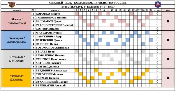Спидвей 2022 командный Чемпионат России таблица. Спидвей России. Таблица спидвей. Спидвей командный Кубок России 08.09.2022.