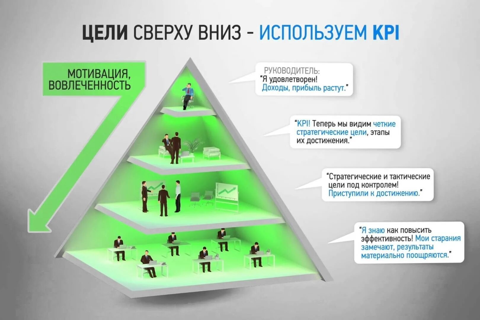 Ответственность работы мотивация. Система ключевых показателей результативности KPI. Ключевые показатели эффективности (Key Performance indicator, KPI). Система мотивации KPI. Внедрение KPI.