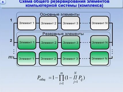 Обще раздельное