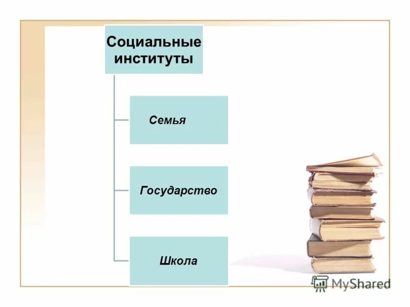 Семья институт общества. Семья школа государство это. Социальные институты семья школа. Семья кск социальный институт. Социальные институты семья школа.
