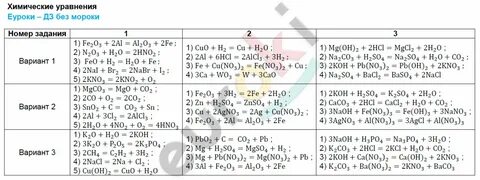 Химия 9 класс 2024 год