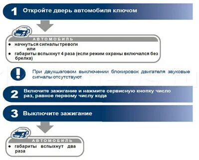 Как прописать брелок старлайн а91 самостоятельно