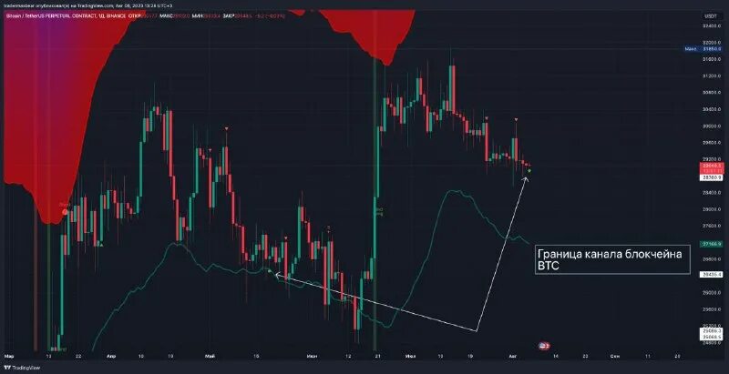 макс трейдер