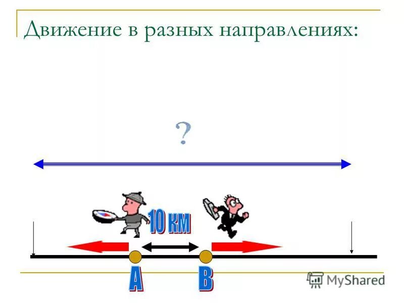 Движение в новом направлении. Движение в противоположных направлениях. Движение в разных направлениях. Задачи на движение в разных направлениях. Движение из одного пункта в одном направлении.