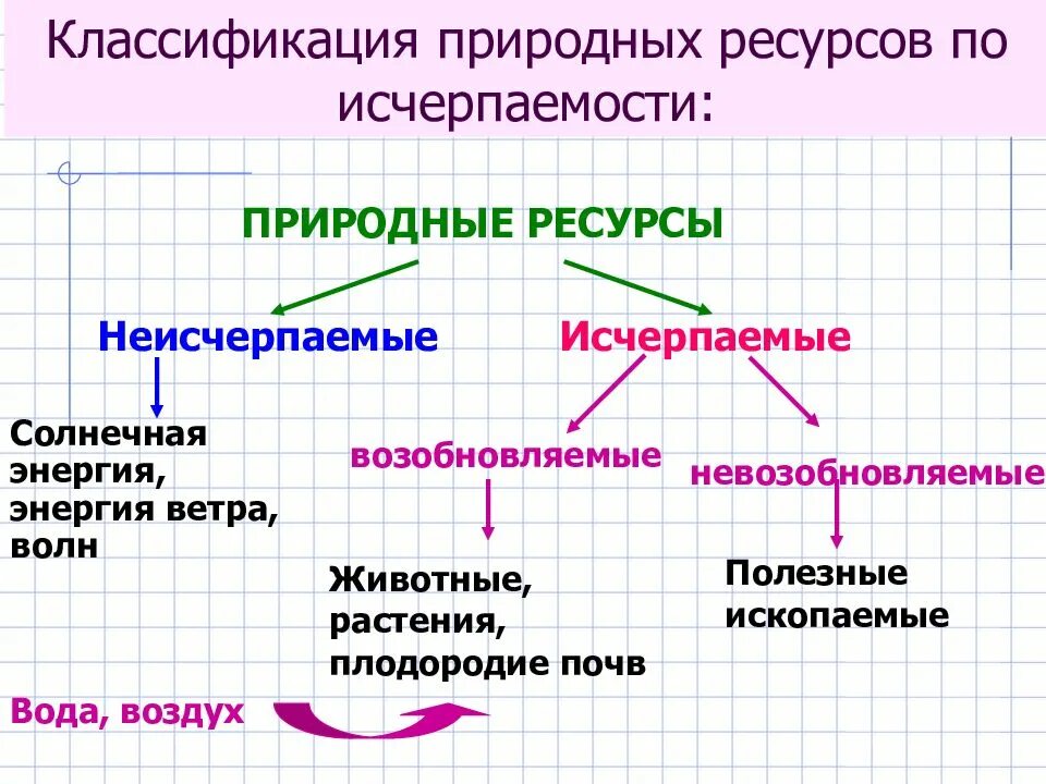 Заменяемые ресурсы