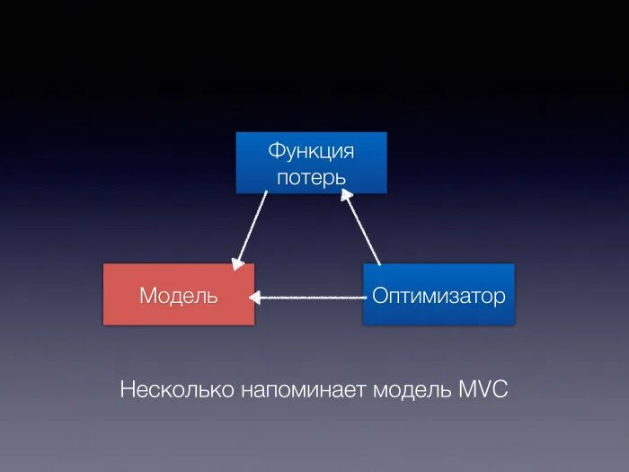 Функция потерь обучения. Функция потерь. функция потерь для классификации. функция потерь формула. mse функция потерь.