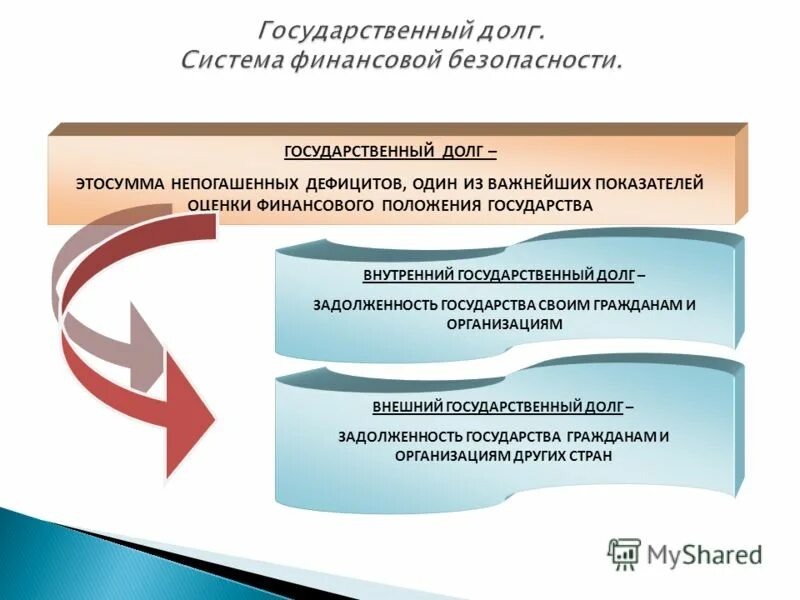 непогашенные обязательства. схема банкротства юридического лица. сумма задолженности государства. алименты брошюра. ведомость непогашенных остатков дебиторской задолженности.