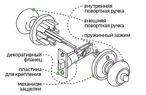 Ручка двери схема