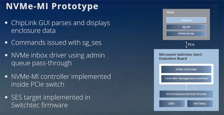 Драйвер nvme для windows 7. Add nvme drivers что это.